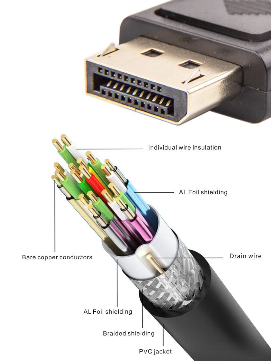 Кабель соединительный DP-DP 1.2V 4K@60Hz  3м TELECOM PRO <CG720-3M>