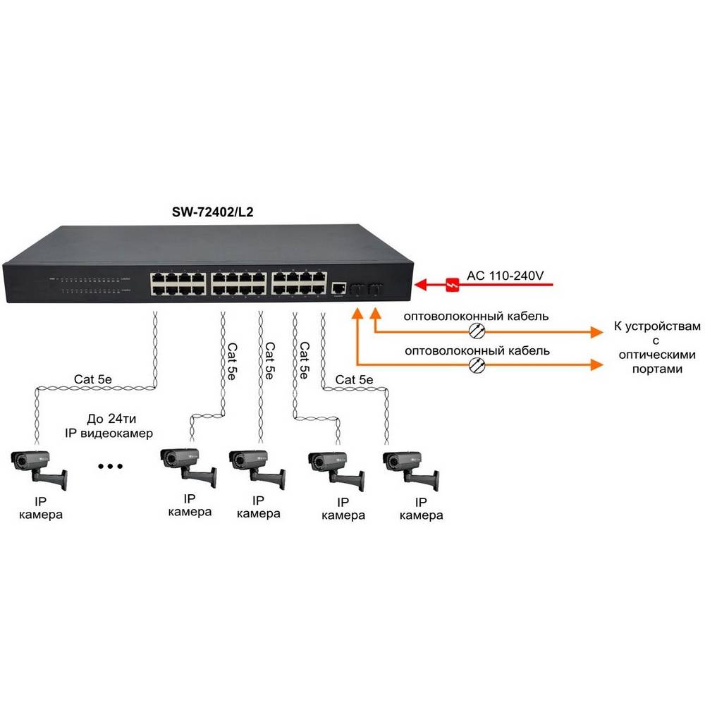 Управляемый 24-портовый коммутатор Gigabit Ethernet Osnovo SW-72402/L2