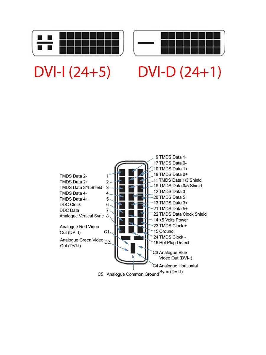 Кабель HDMI to DVI-D (19M -25M )