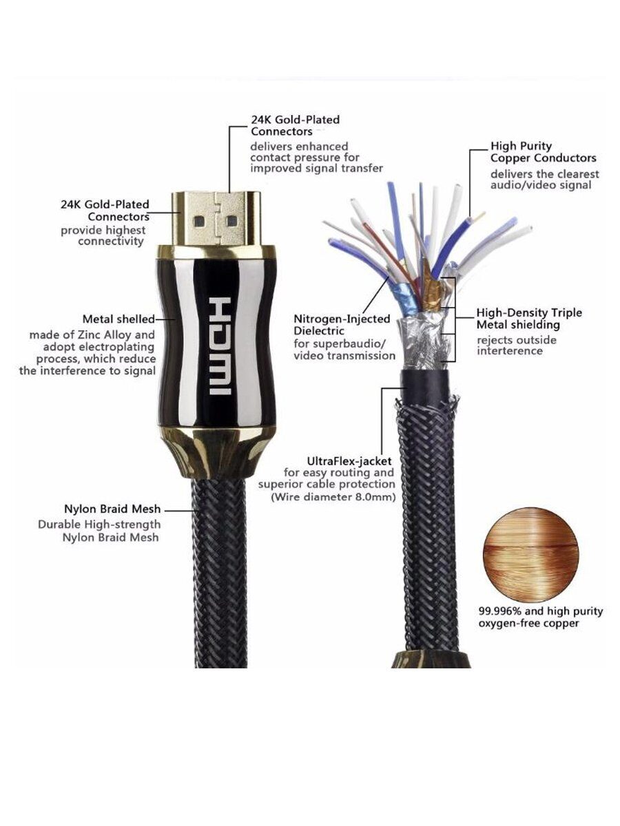 Кабель HDMI 19M/M,ver. 2.1, 8K@60 Hz 1.5m метал разъемы, нейлоновая оплетка Telecom <TCG300-1.5M>