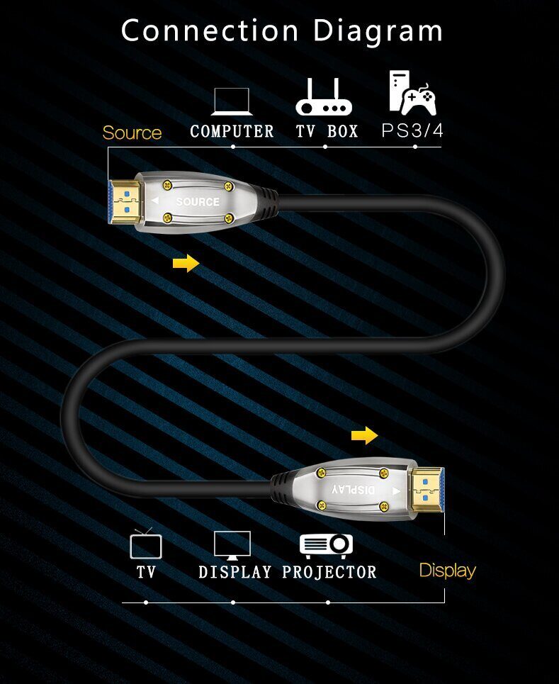 Активный оптический кабель HDMI 19M/M,ver. 2.1, 8K@60 Hz 30m  Telecom <TCG2120-30M>