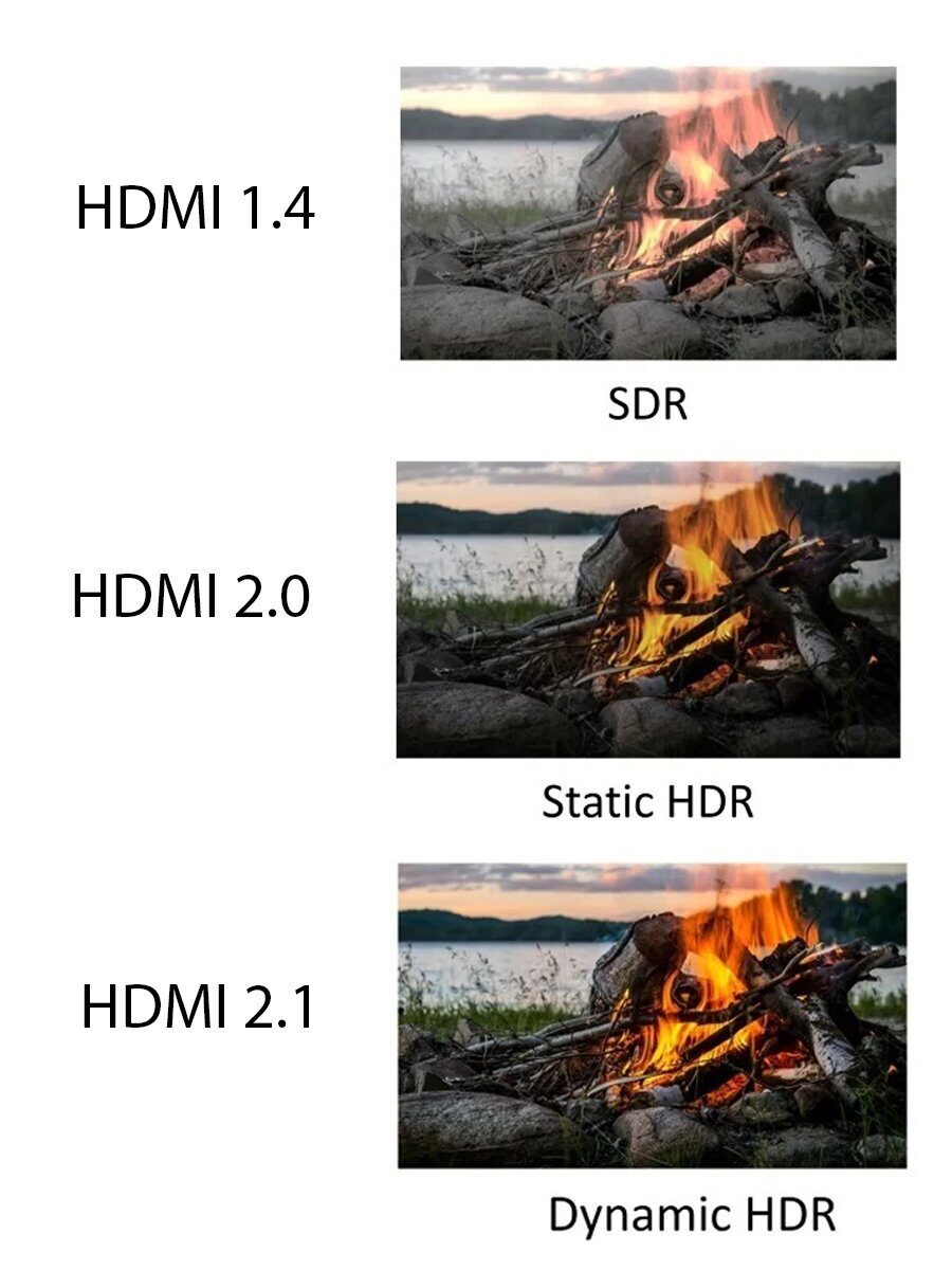 Кабель HDMI 19M/M,ver. 2.1, 8K@60 Hz 1.5m метал разъемы, нейлоновая оплетка Telecom <TCG300-1.5M>