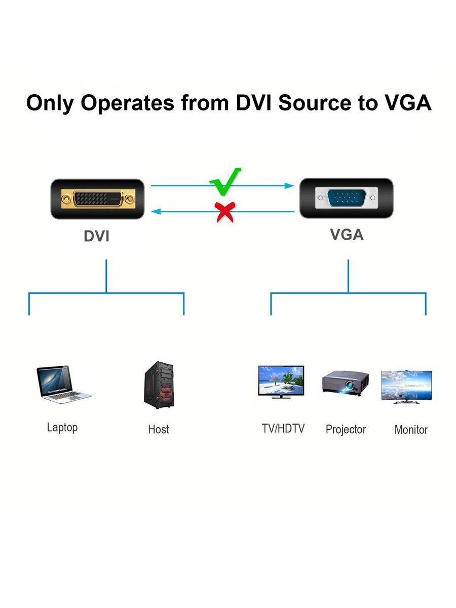 TELECOM TA491. Кабель-переходник DVI --> VGA