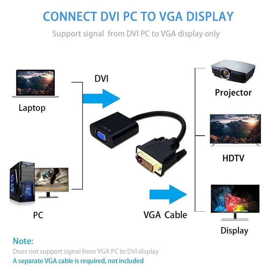 Кабель-переходник DVI(M) --> VGA(F) VCOM CG491
