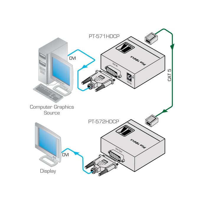 Передатчик Kramer DVI по витой паре PT-571HDCP