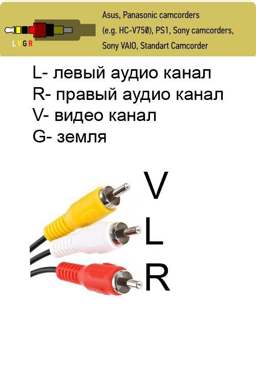 Кабель соединительный 3.5 Jack (M)/3 RCA (M)