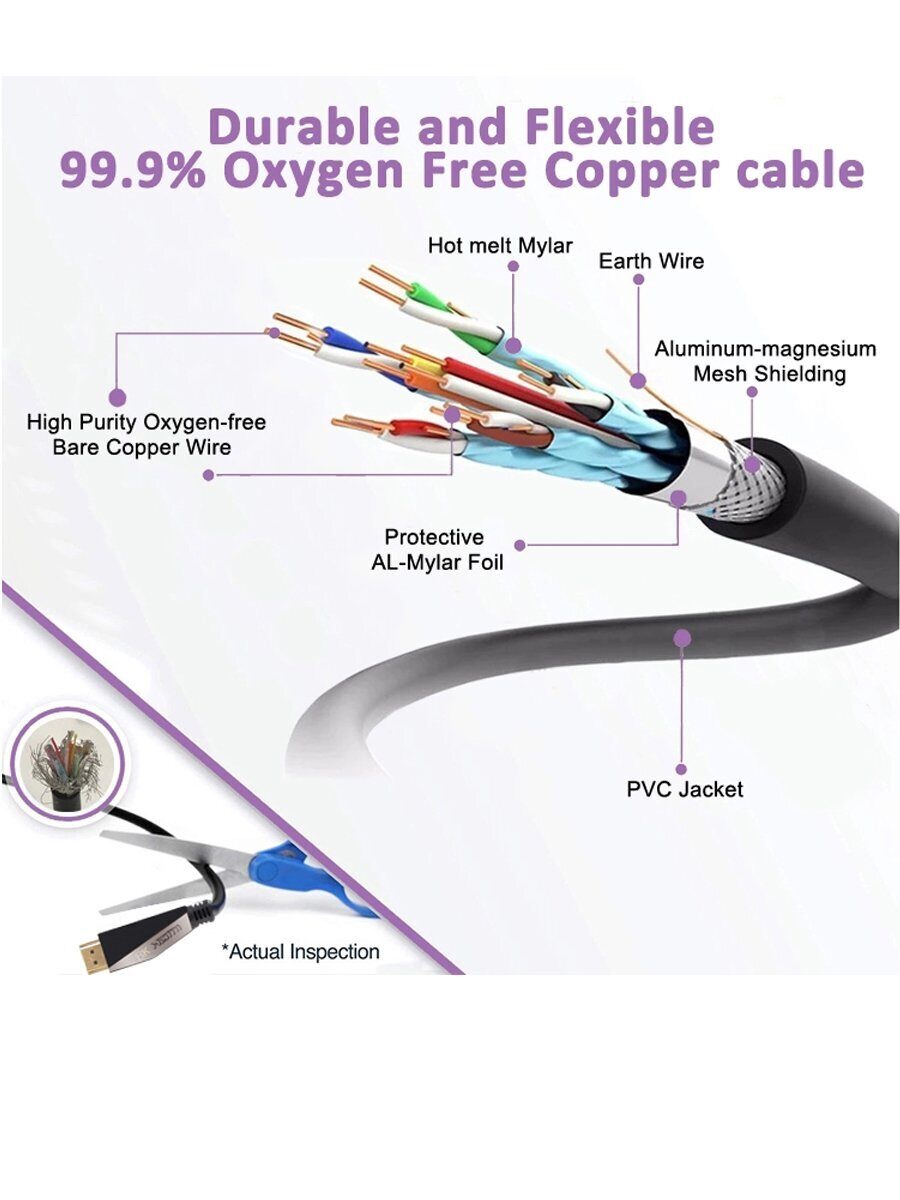 Кабель HDMI 19M/M,ver. 2.1, 8K@60 Hz 2m VCOM CG860-2M