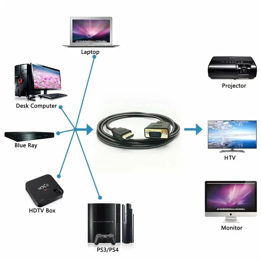 Кабель-переходник HDMI --> VGA_M/M 1,8м VCOM <CG596-1.8M>