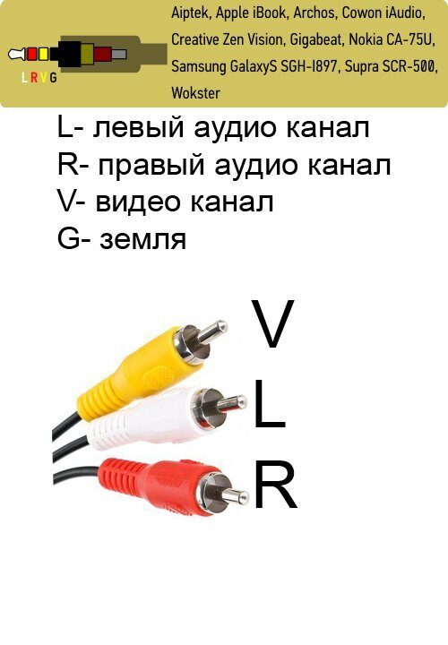 Кабель соединительный 3.5 Jack (M) / 3 RCA (M) VCOM