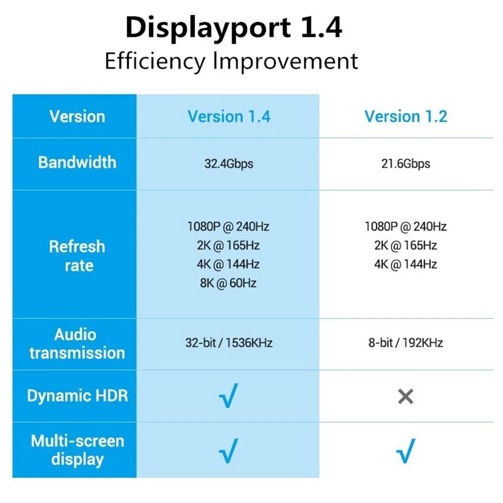 Кабель соединительный DP-DP 1.4V 8K@60Hz  2м, Telecom Pro <TCG750-2M>