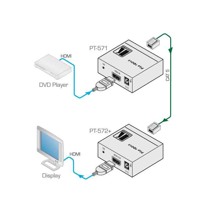 Передатчик Kramer HDMI по витой паре DGKat PT-571