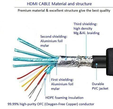 Кабель HDMI---HDMI ver 2.0 угловой коннектор 90град  3м,Telecom <TCG225-3M>