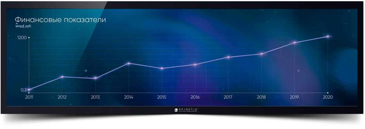 Медиаплеер SPINETIX HMP400 c предустановленным контентом «ULTRA STRETCH»
