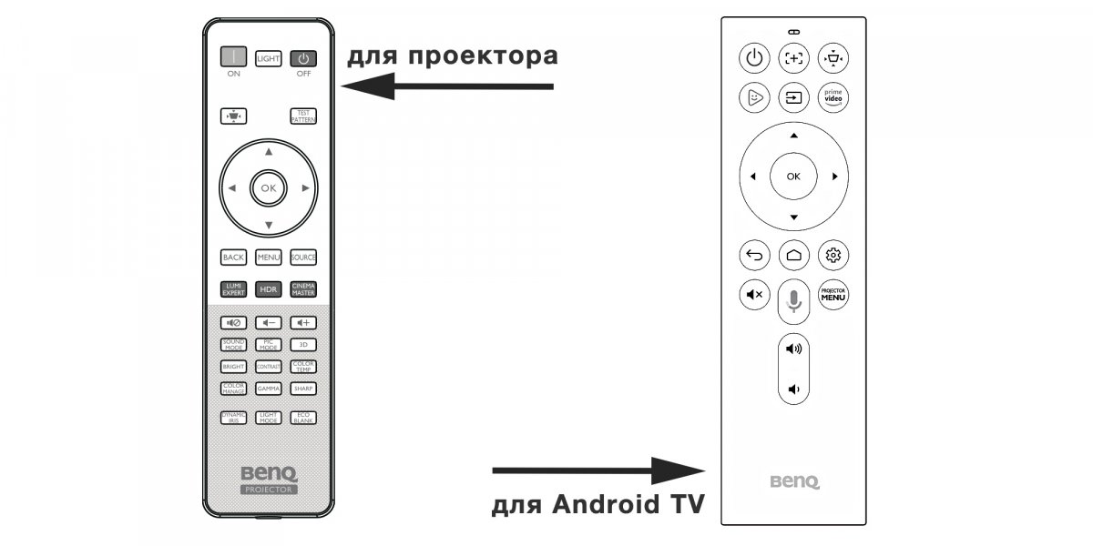 Проектор для жилой комнаты с поддержкой AndroidTV BenQ W2700i