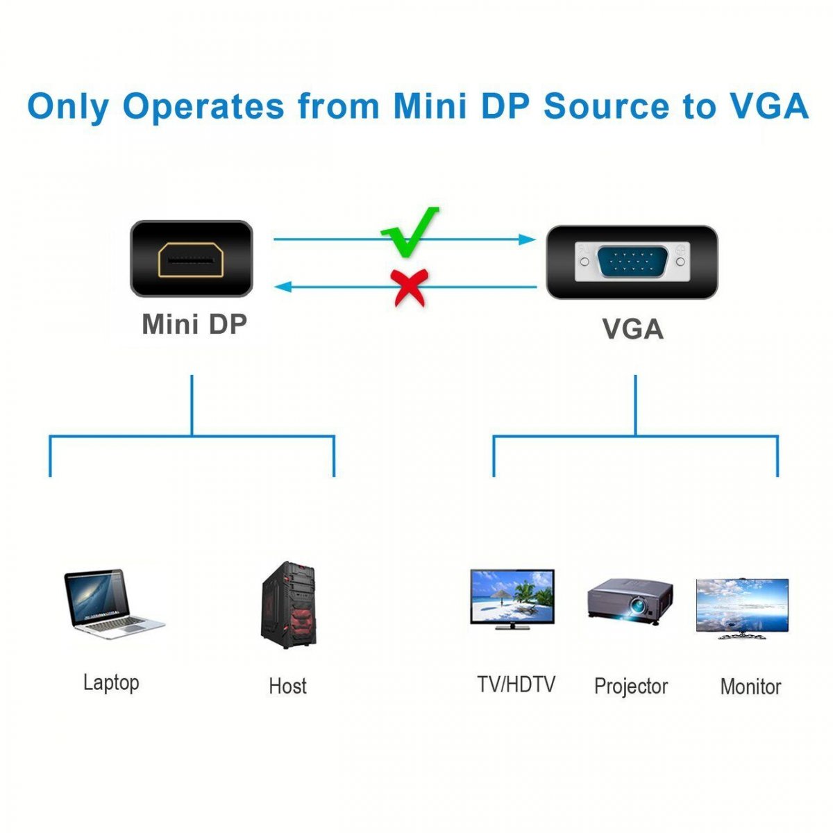 Кабель-переходник Mini DisplayPort (M) --> VGA (F), 1080P@60Hz, 0.15m, VCOM <VHD6070>