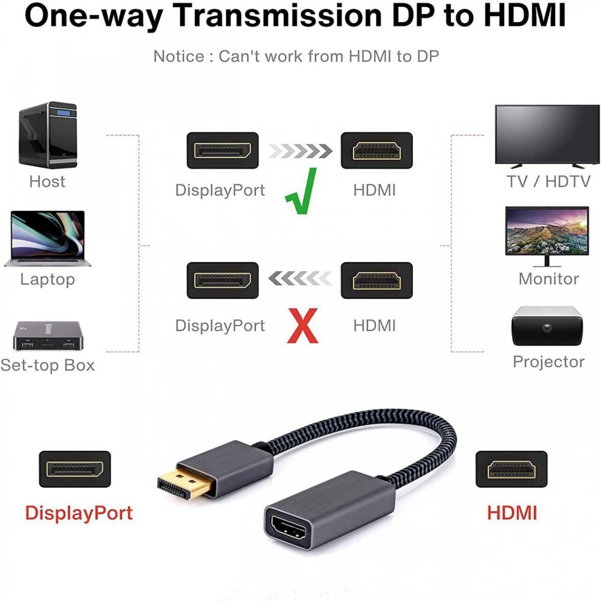 Кабель-переходник DP --> HDMI-F 0.2m , серый металлик, оплетка, 4K@60Hz, Telecom (TA560)