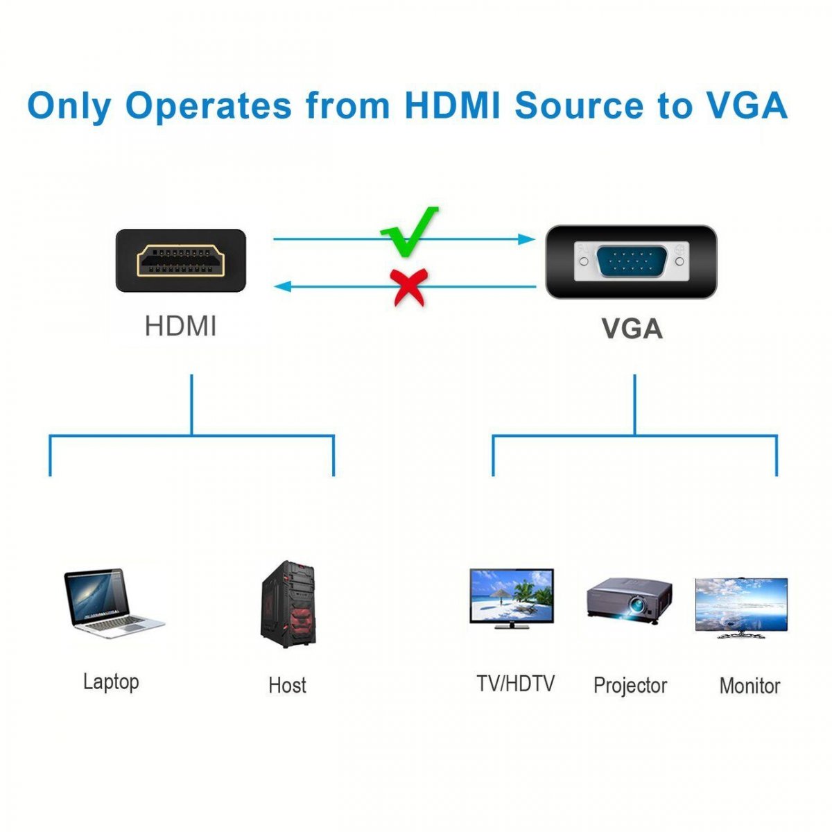 Кабель-переходник HDMI(M) to VGA(F) Telecom [TA558]