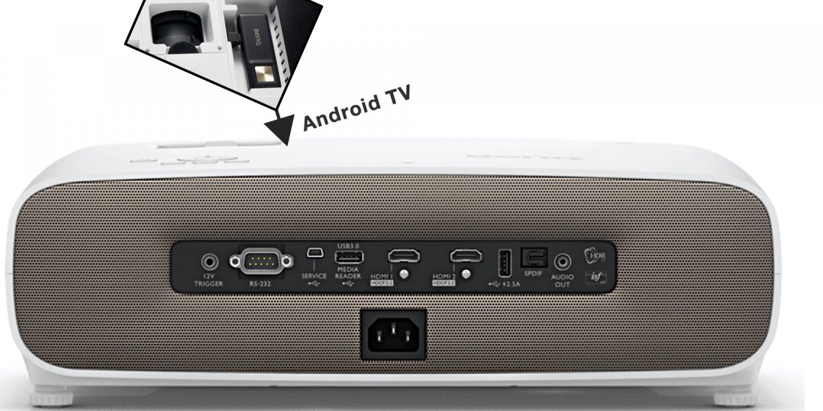 Проектор для жилой комнаты с поддержкой AndroidTV BenQ W2700i