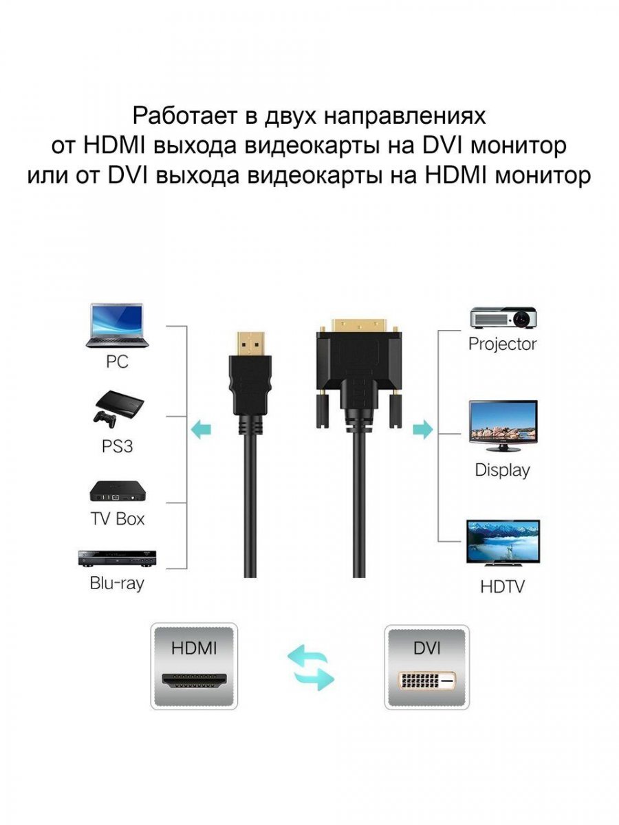 Кабель HDMI to DVI-D (19M -25M )
