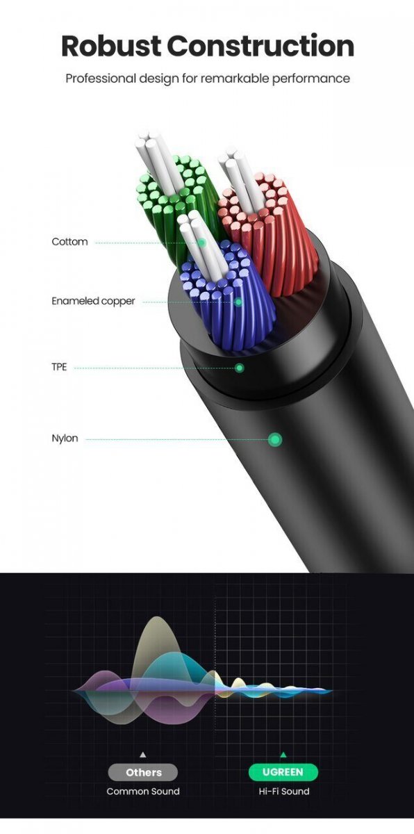 Кабель соединит 3.5 Jack (M) - 3.5 Jack (M), 2м Telecom PRO <TAV7175M-2M>