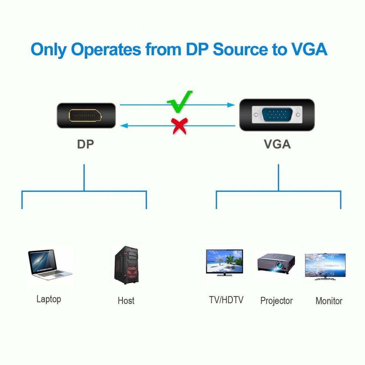 Кабель-переходник DP --> VGA-F 0,2m , Telecom (TA522)