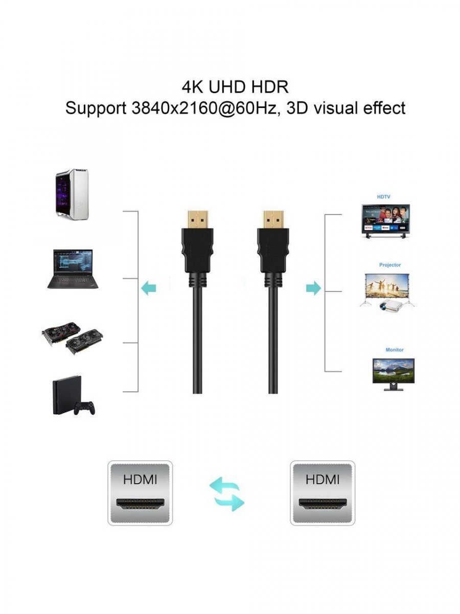 Кабель HDMI 19M/M,ver. 2.0, 4K@60 Hz VCOM CG579-3M