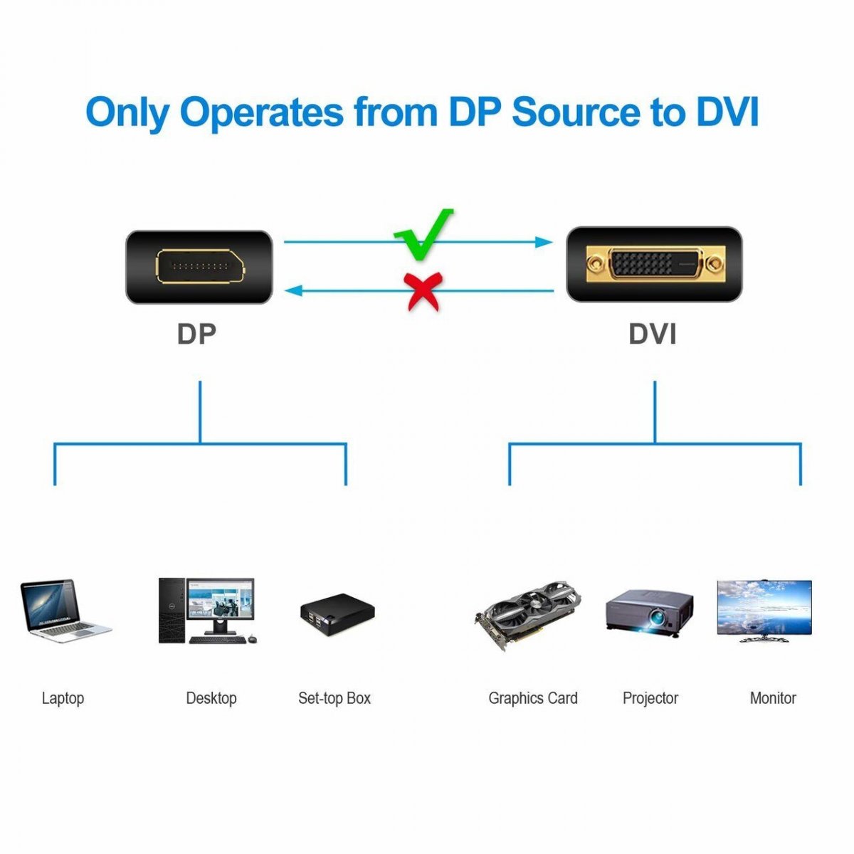 Кабель Display Port (M) to DVI (M) 1,8м Telecom  <TA668-1.8M>
