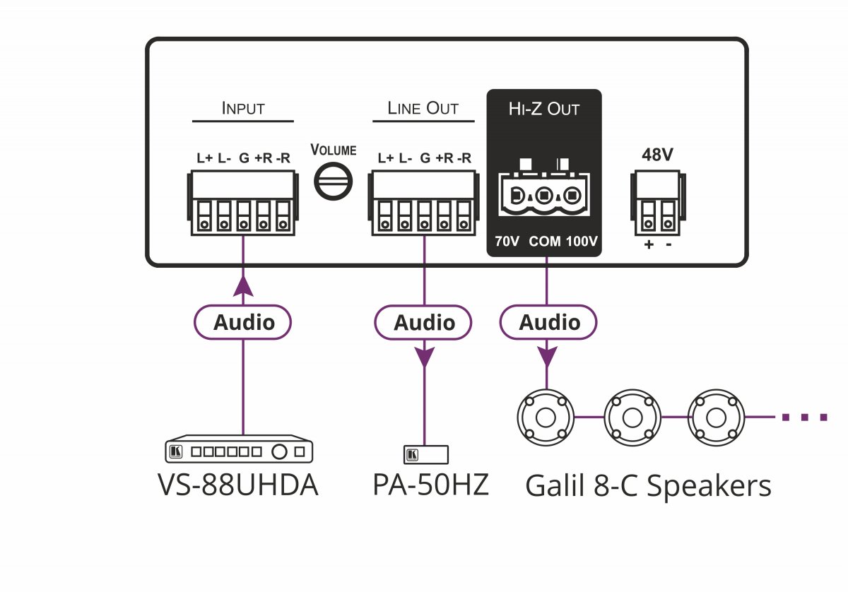 Усилитель мощности Kramer PA-50HZ