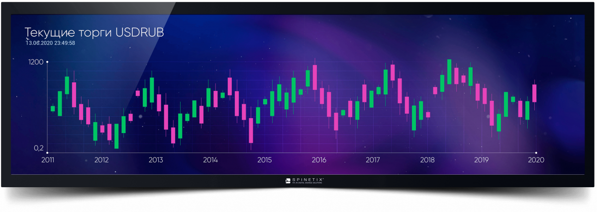 Медиаплеер SPINETIX HMP400 c предустановленным контентом «ULTRA STRETCH»