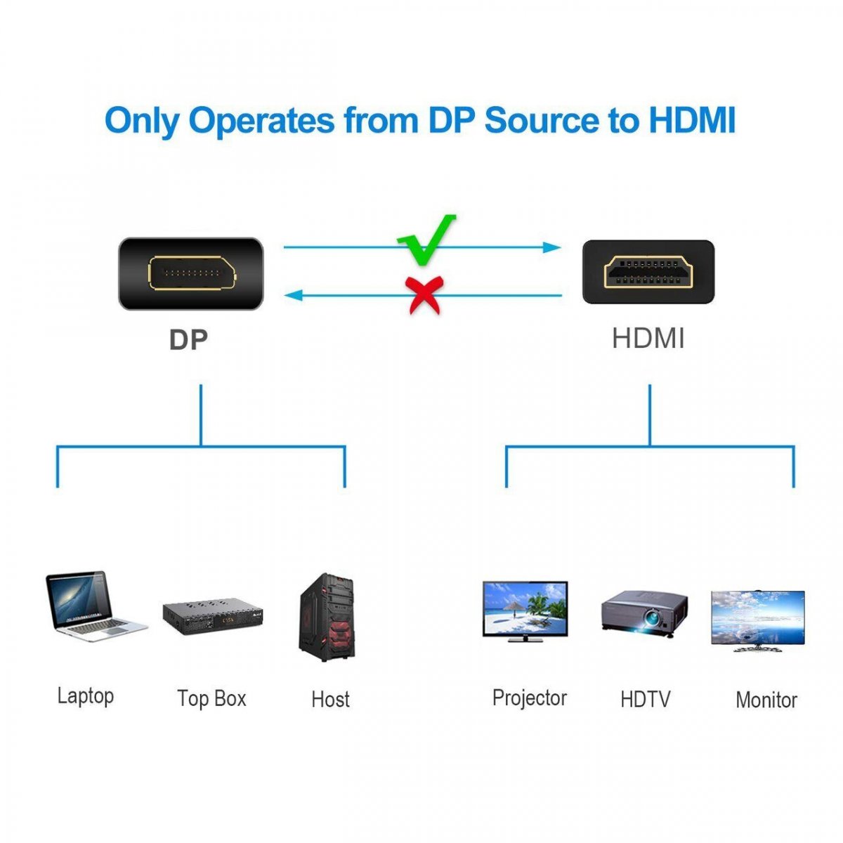 Кабель-переходник DisplayPort M to HDMI M 4K@30Hz 1.8m Telecom <TA811-1.8M>